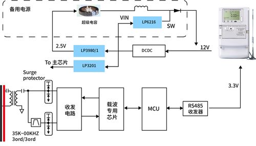 江西薩瑞微電子誠邀您蒞臨2025重慶電工儀器儀表展，共探電力科技與通信設備技術(shù)未來