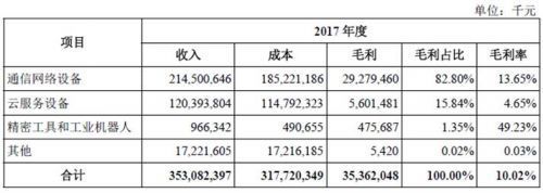 富士康IPO 大象起舞，“血汗工廠”能否變身“超級(jí)工廠”
