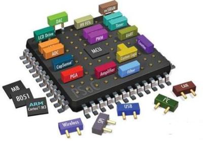 嵌入式技術在通信設備技術領域的應用與就業前景