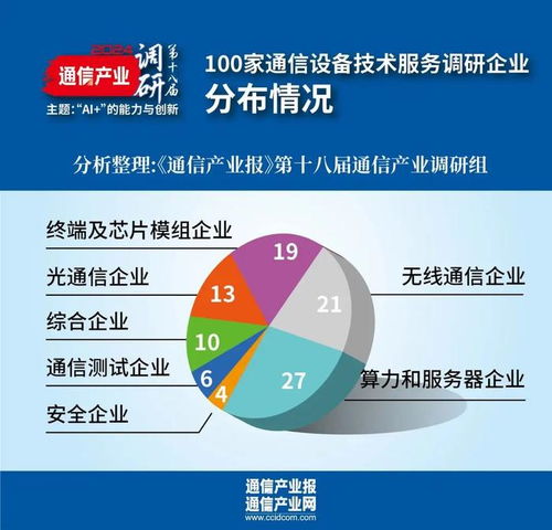 第十八屆通信產業調研 設備技術商篇——誰在加速新質生產力發展？