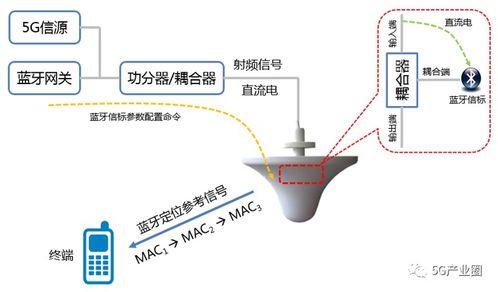 5G時代室內深度覆蓋的四大挑戰與破局之道